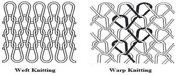 Warp vs Weft Knitted fabric Diagram